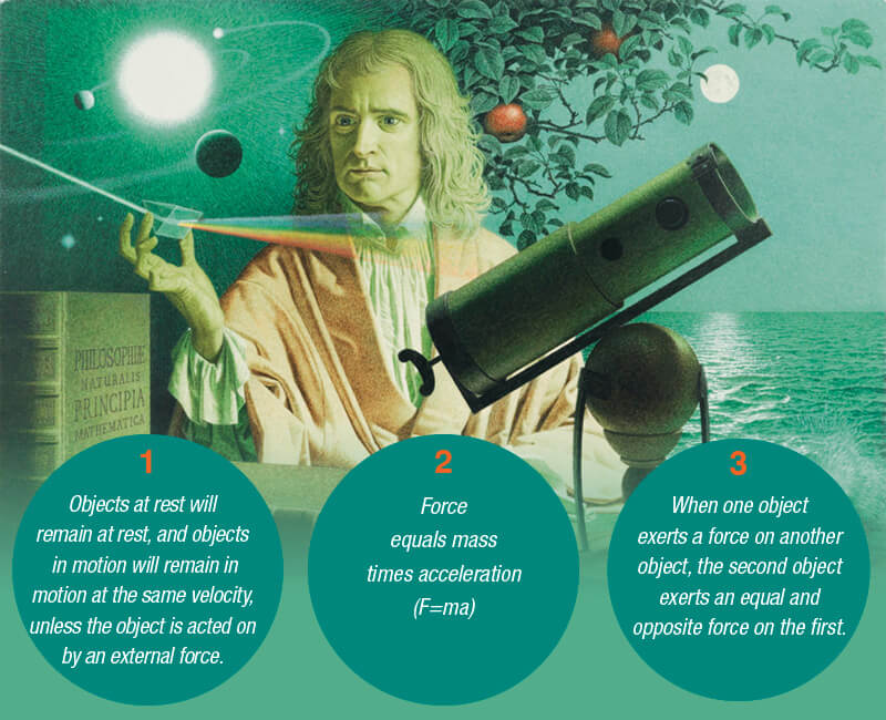 isaac Newton 3 laws of classical mechanics