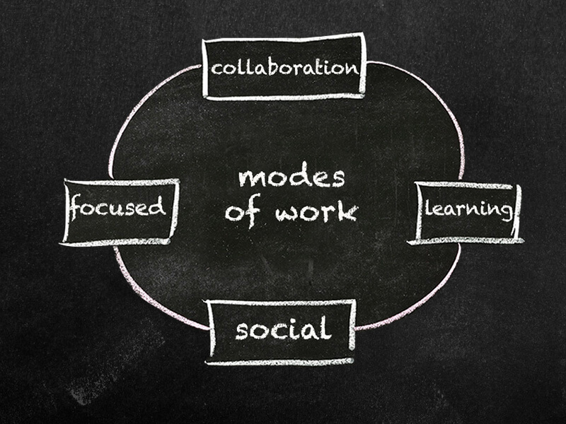 modes of work, collaboration, learning, social and focused