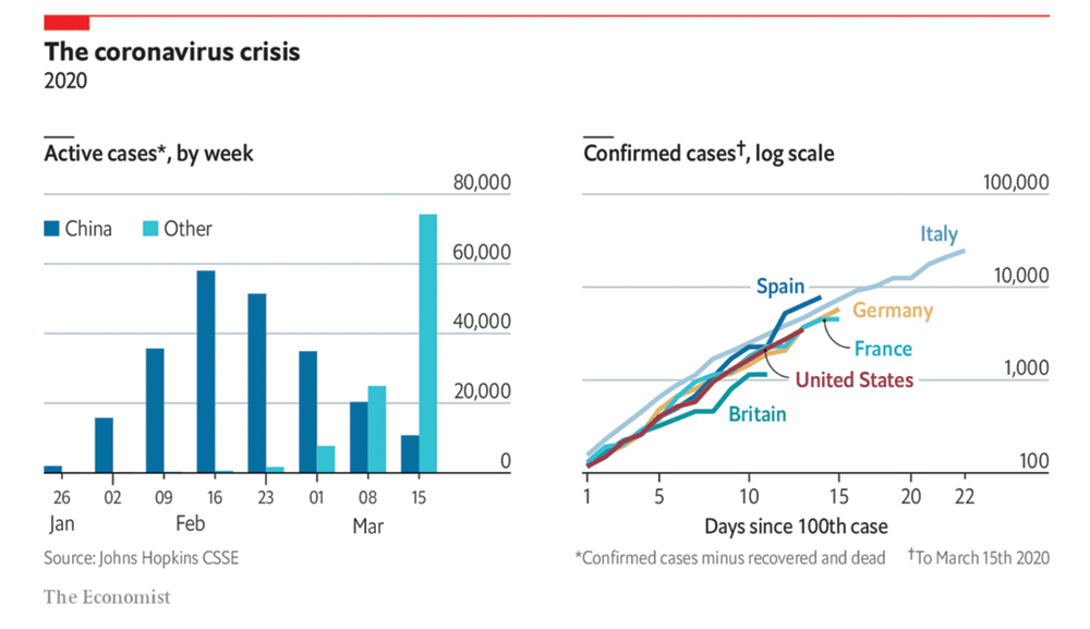 The coronavirus crisis graph