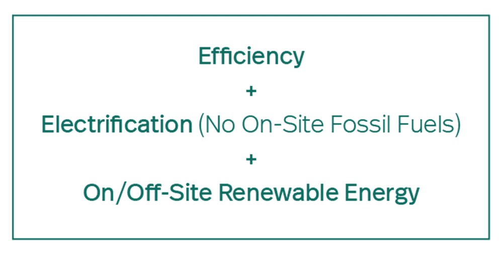 Efficiency + Electrification + Renewable Energy